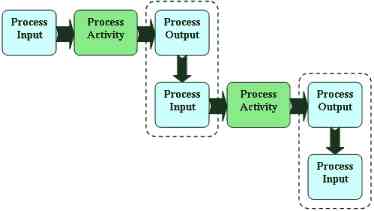 Process Diagram